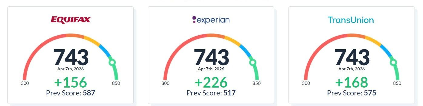 +156 / +226 / +168 points