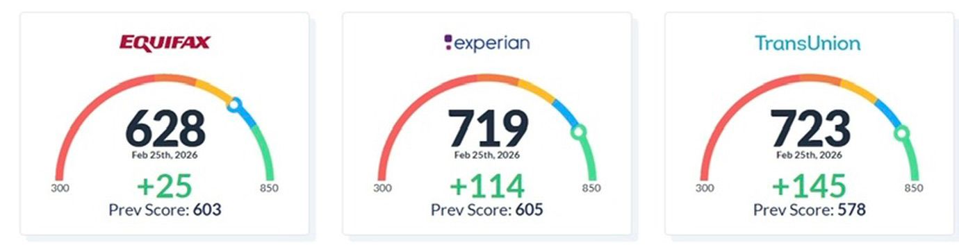 +25 / +114 / +145 points