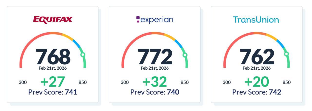+27 / +32 / +20 points