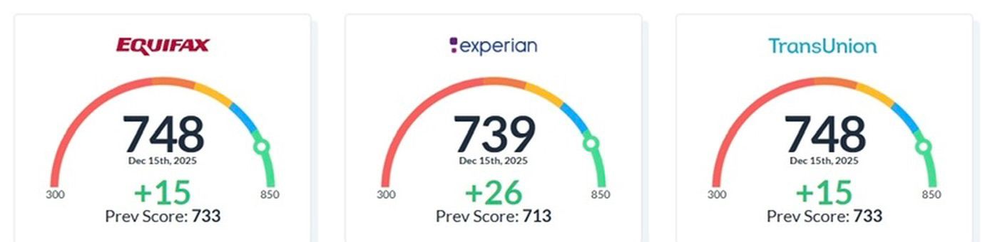 +15 / +26 / +15 points