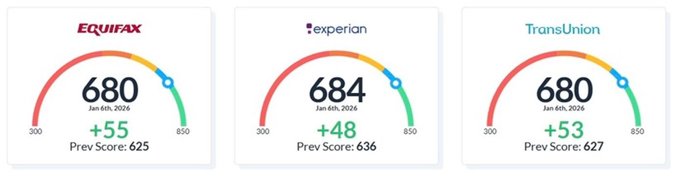+55 / +48 / +53 points
